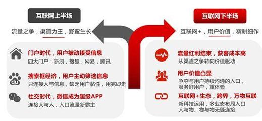 保險(xiǎn)科技專家教你科技如何助力保險(xiǎn)效能提升