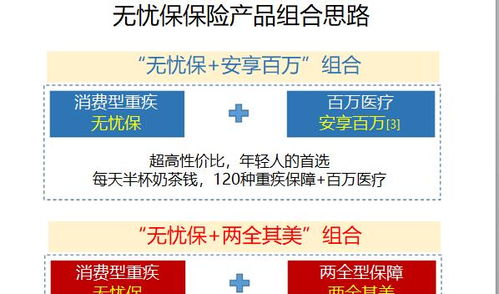太保無憂保保險(xiǎn)產(chǎn)品組合訓(xùn)練手冊(cè)解讀與保險(xiǎn)咨詢服務(wù)